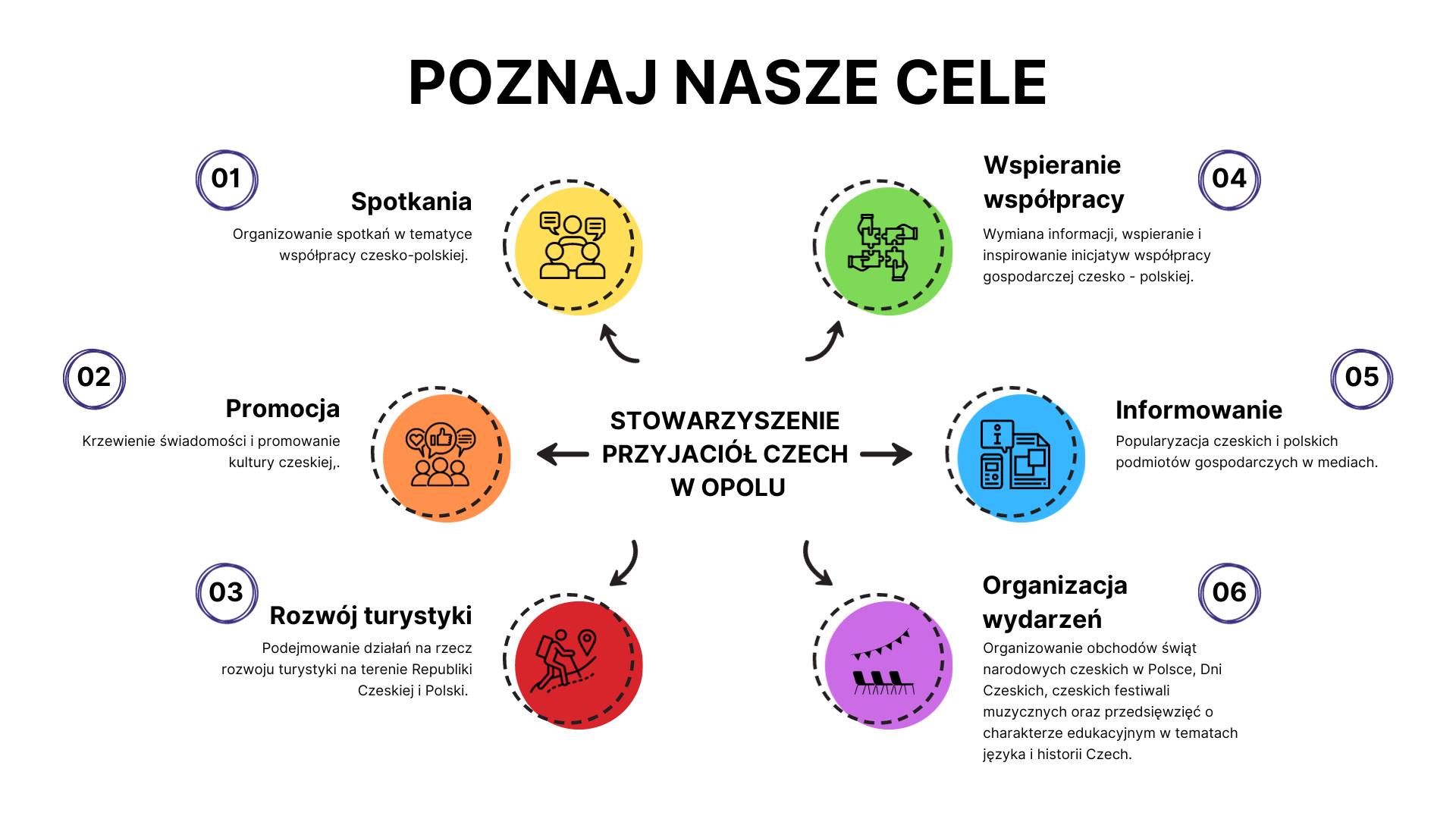 baner nasze cele